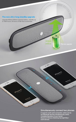 Sunvisor Wireless Bluetooth Handsfree Car Speakerphone Audio Music Speaker For iPhone Samsung Smartphones